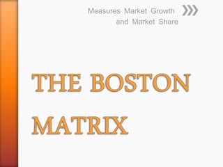 Measures Market Growth 
and Market Share 
 