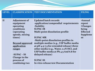 process automation and supac guideline | PPTX
