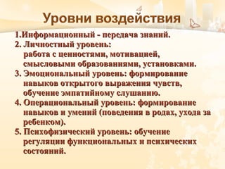 1.Информационный - передача знаний.1.Информационный - передача знаний.
2. Л2. Личностный уровень:ичностный уровень:
работа с ценностями, мотивацией,работа с ценностями, мотивацией,
смысловыми образованиями, установками.смысловыми образованиями, установками.
3. Эмоциональный уровень: формирование3. Эмоциональный уровень: формирование
навыков открытого выражения чувств,навыков открытого выражения чувств,
обучение эмпатийному слушанию.обучение эмпатийному слушанию.
4. Операциональный уровень: формирование4. Операциональный уровень: формирование
навыков и умений (поведения в родах, ухода занавыков и умений (поведения в родах, ухода за
ребенком).ребенком).
5. Психофизический уровень: обучение5. Психофизический уровень: обучение
регуляции функциональных и психическихрегуляции функциональных и психических
состояний.состояний.
 