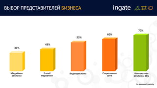 Долгосрочная эффективность