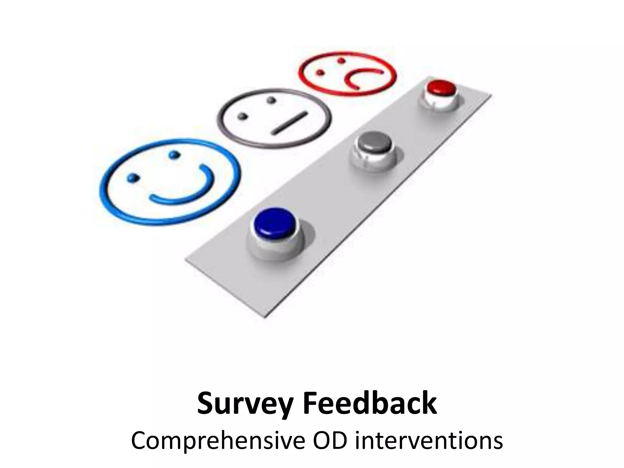 Survey Feedback
Comprehensive OD interventions