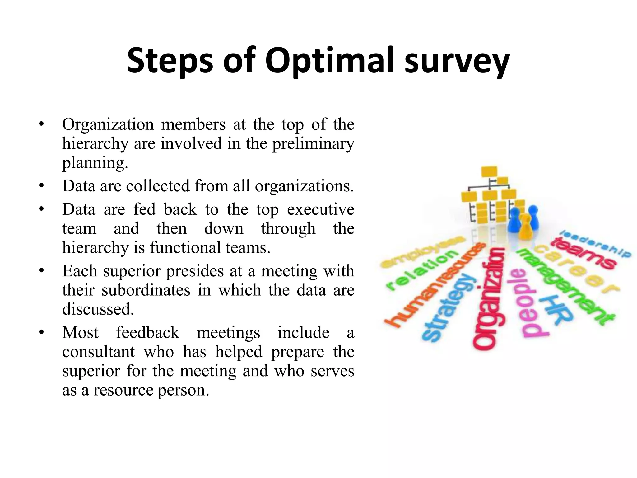 Steps of Optimal survey
• Organization members at the top of the
hierarchy are involved in the preliminary
planning.
• Data are collected from all organizations.
• Data are fed back to the top executive
team and then down through the
hierarchy is functional teams.
• Each superior presides at a meeting with
their subordinates in which the data are
discussed.
• Most feedback meetings include a
consultant who has helped prepare the
superior for the meeting and who serves
as a resource person.
