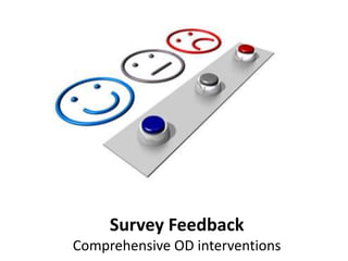 Survey Feedback
Comprehensive OD interventions
 