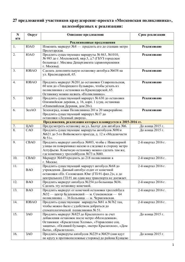 Независимая оценка транспортных средств