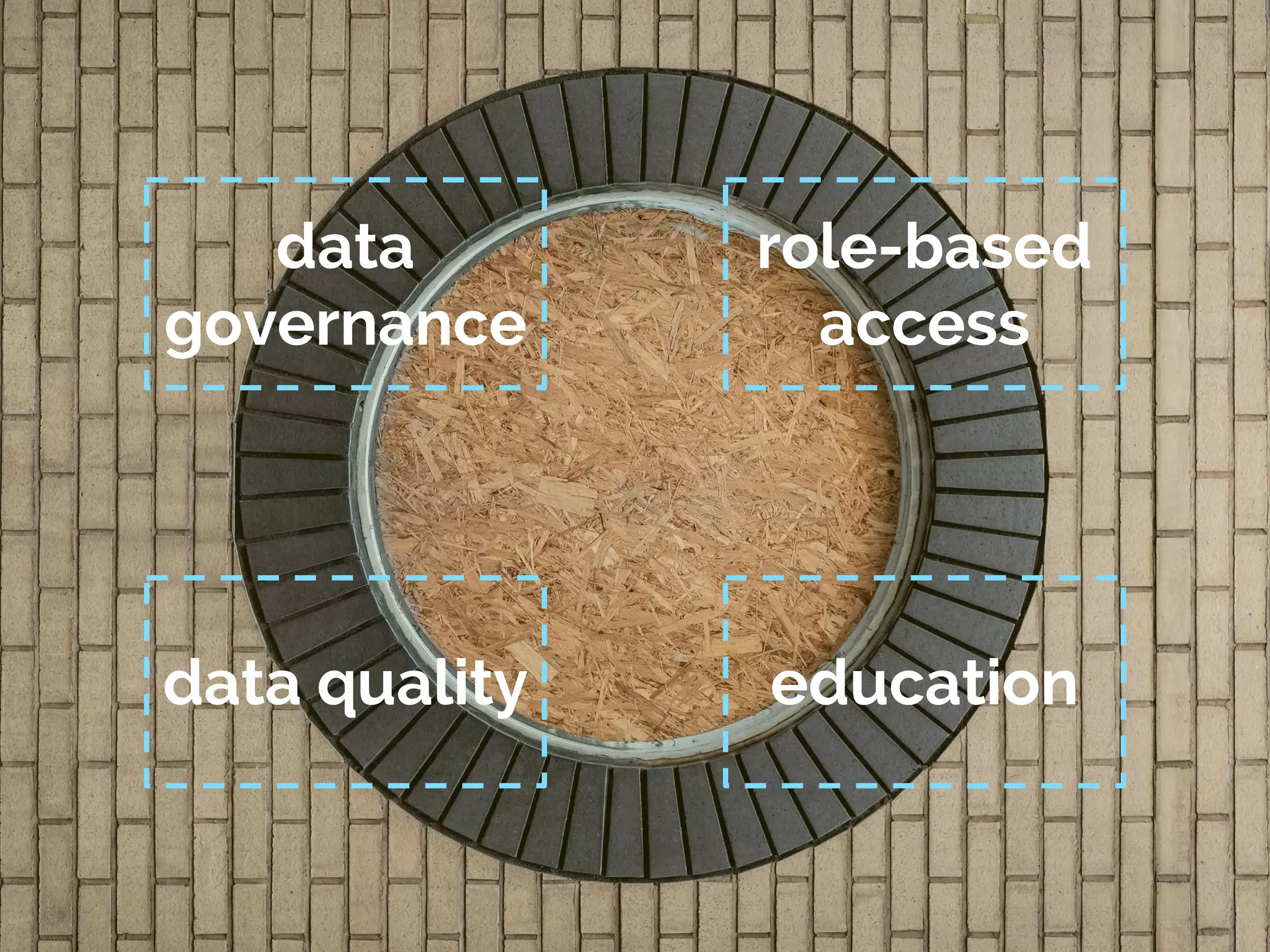 role-based
access
data
governance
data quality education
 