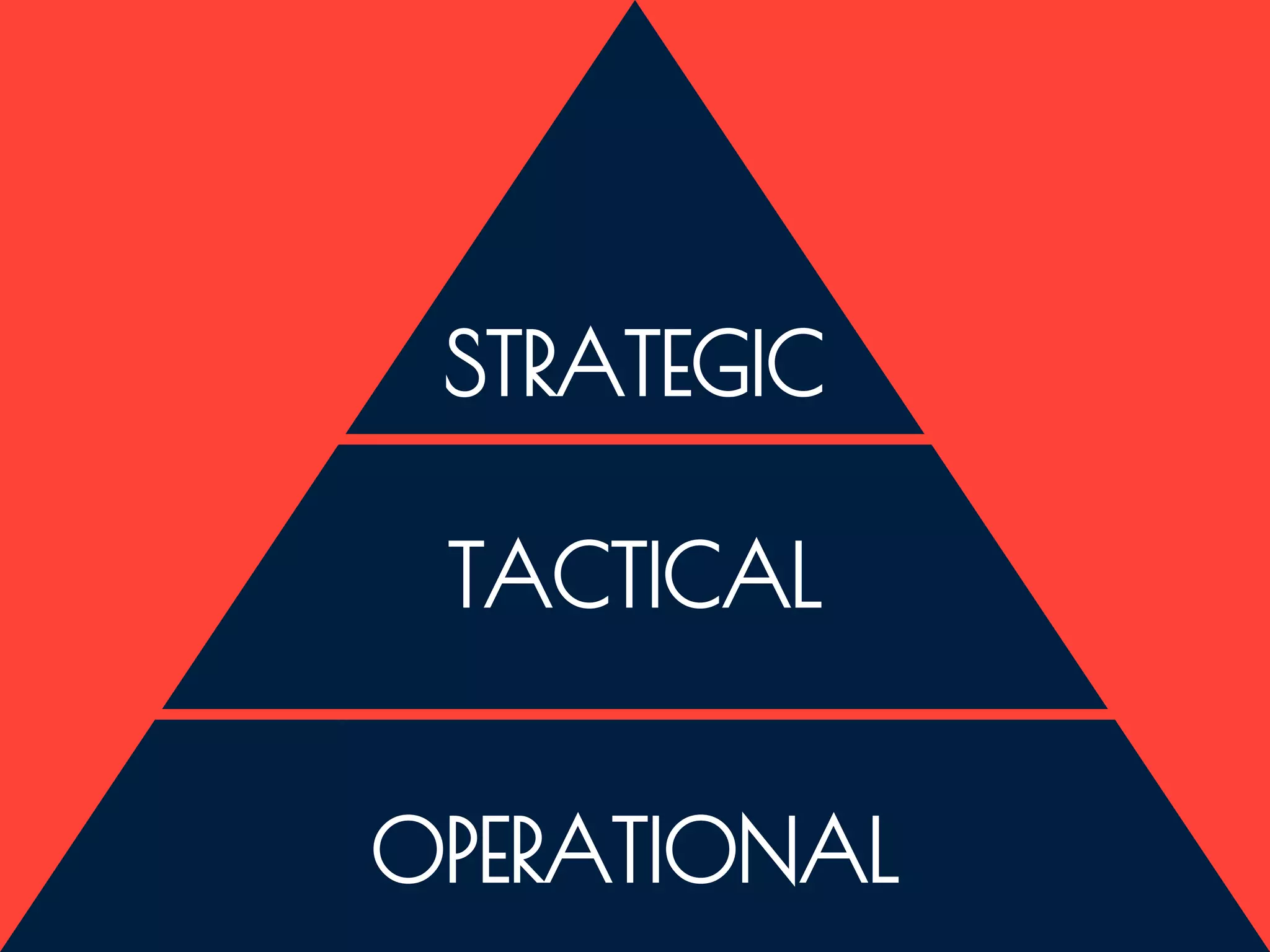 an
STRATEGIC
TACTICAL
OPERATIONAL
 