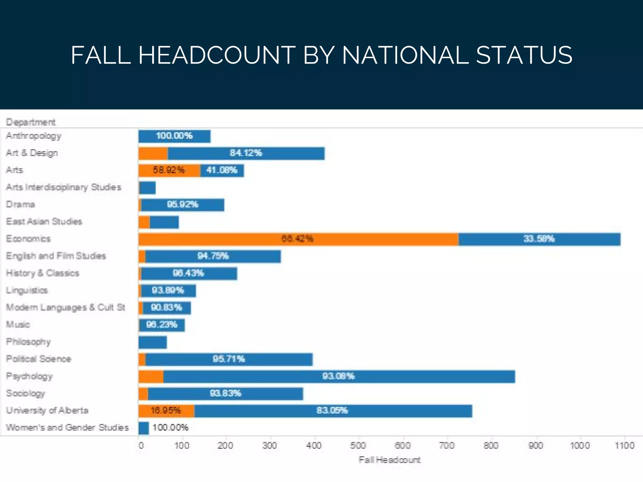 FALL HEADCOUNT BY NATIONAL STATUS
 