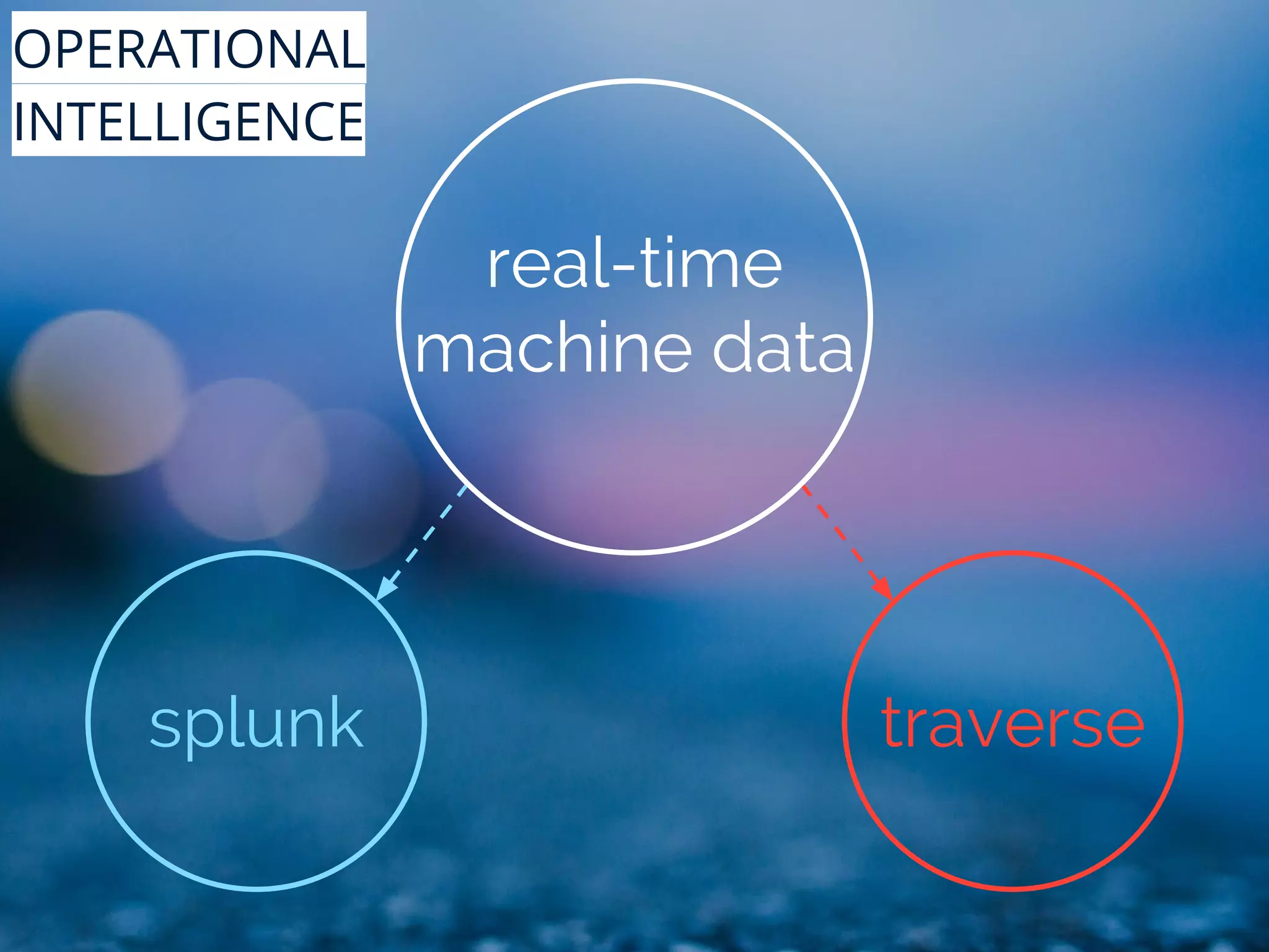 real-time
machine data
splunk traverse
OPERATIONAL
INTELLIGENCE
 