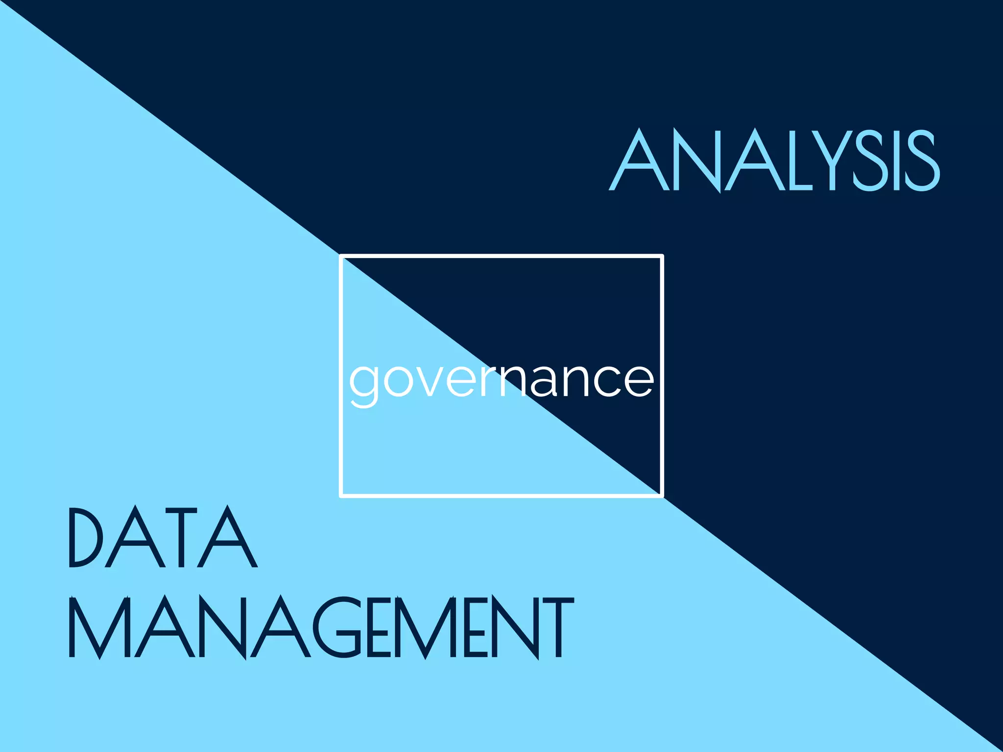DATA
MANAGEMENT
ANALYSIS
governance
 