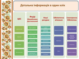 ЦБС
Директор ЦБС
Структура
Послуги
Ми в мас-медіа
Федір
Михайлович
Достоєвський
Творча спадщина
Ф.Достоєвського
Портретна галерея
Письменники:
правда і небилиці
Пам'ятники
Достоєвському
Музеї Достоєвського
Достоєвський і кіно
Достоєвський:
Монолог крізь віки!
Наші
ресурси
Фонди періодичних
видань
Тематична
бібліографія
Раритетні видання
Поточна бібліографія
Краєзнавство
Корисні лінки
Книжкові фонди
Електронний каталог
Експозиції
Бібліотечна
вітальня
Віртуальні виставки
Відеофакти
Афіша
Електронна
бібліотека
Ф.М.Достоєвський
Українська
література
письменників
діаспори
Солом'янка
Раритетні видання
Детальна інформація в один клік
Краєзнавство
Солом'янка
 