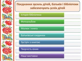 Історія бібліотеки
Фотоальбом
Малюк і книга
Батьківські сходинки
Зустріч з книгою
Творчість юних
Наші виставки
 