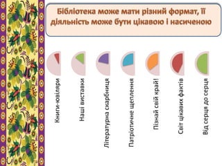 Книги-ювіляри
Нашівиставки
Літературнаскарбниця
Патріотичнещеплення
Пізнайсвійкрай!
Світцікавихфактів
Відсерцядосерця
 