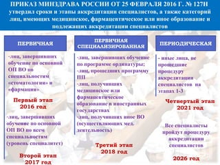 Аккредитация | PPT