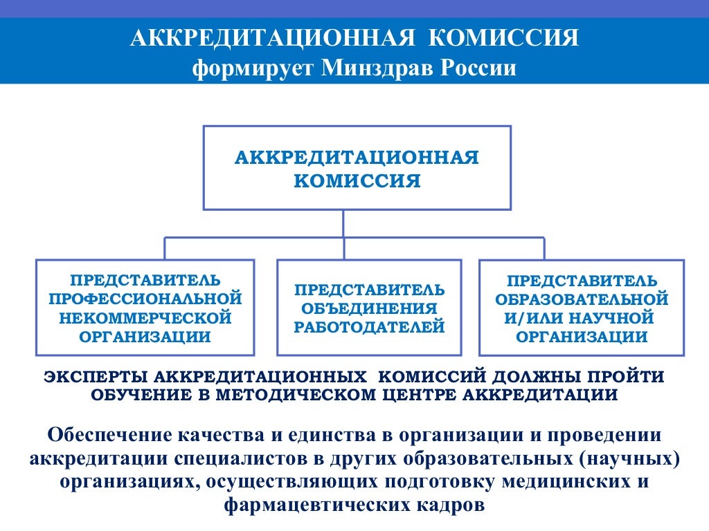 Федеральный сайт аккредитационной комиссии