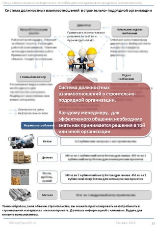 Портрет нашего
клиента. Его
характер и
привычки.
Чем лучше
менеджер знает
своего клиента,
тем лучше он
сможет выстроить
с ним деловые
взаимоотношения.
Потребности
закупщиков и
снабженцев.
Интервью со
снабженцем
одной строительно-
подрядной
организации.
Sales Metall copyright copyright
Sales Metall copyright Sales Metall
Sales Metall copyright
copyright Sales Metall
copyright Sales Metall
copyright Sales Metall
copyright Sales Metall
Sales Metall copyright
copyright Sales Metall
copyright Sales Metall
Sales Metall copyright
copyright Sales Metall
copyright Sales Metall
Sales Metall copyright
copyright Sales Metall
copyright Sales Metall
Sales Metall copyright
copyright Sales Metall
copyright Sales Metall
Sales Metall copyright
copyright Sales Metall
copyright Sales Metall
Sales Metall copyright copyright Sales Metall
copyright Sales Metall Sales Metall copyright
Sales Metall copyright copyright Sales
Metall copyright Sales Metall Sales Metall
copyright copyright Sales Metall
copyright copyright Sales Metall
copyright copyright Sales Metall
copyright copyright Sales Metall
copyright copyright
Sales Metall copyright copyright Sales Metall copyright Sales Metall Sales Metall
copyright copyright Sales Metall copyright copyright Sales Metall copyright
copyright Sales Metall copyright copyright Sales Metall copyright copyright Sales
Metall copyright copyright Sales Metall copyright copyright Sales Metall
copyright copyright Sales Metall copyright copyright Sales Metall copyright
 