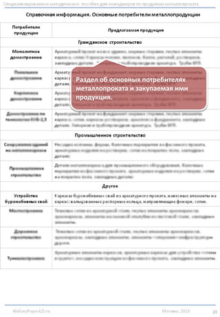 Далее,
Раздел об
основных
потребителях
металлопроката и
закупаемая ими
продукция.
Sales Metall copyright Sales Metall copyright copyright Sales
Metall copyright Sales Metall copyrightSales Metall copyright
Sales Metall copyright Sales Sales Metall copyright Sales Metall
copyright copyright Sales Metall copyright Sales Metall
copyrightSales Metall copyright Sales Metall
Sales Metall copyright Sales Metall copyright copyright Sales
Metall copyright Sales Metall copyrightSales Metall copyright
copyright copyright Sales Metall copyright Sales Metall
copyrightSales Metall copyright Sales Metall
Sales Metall copyright Sales Metall copyright copyright Sales
Metall copyright Sales Metall copyrightSales Metall copyright
Sales Metall
copyright copyright Sales Metall copyright Sales Metall
copyrightSales Metall copyright Sales Metall
Sales Metall copyright Sales Metall copyright copyright Sales
Metall copyright Sales Metall copyrightSales Metall copyright
Sales Metall copyright copyright Sales Metall copyright Sales
Metall copyrightSales Metall copyright Sales Metall Sales Metall
copyright copyright Sales Metall copyright Sales Metall copyrightSales
Metall copyright Sales Metall Sales Metall copyright copyright Sales Metall
copyright Sales Metall copyrightSales Metall copyright Sales Metall Sales
Metall copyright copyright Sales Metall copyright Sales Metall
copyrightSales Metall copyright Sales Metall Sales Metall copyright
copyright Sales Metall copyright Sales Metall copyrightSales Metall
Sales Metall copyright Sales Metall copyright copyright Sales
Metall copyright Sales Metall copyrightSales Metall copyright
Sales Metall copyright Sales
copyright copyright Sales Metall copyright Sales Metall
copyrightSales Metall copyright Sales Metall
Sales Metall copyright Sales Metall copyright copyright Sales
Metall copyright Sales Metall copyrightSales Metall copyright
Sales Metall copyright Sales
copyright copyright Sales Metall copyright Sales Metall
copyrightSales Metall copyright Sales Metall
Sales Metall copyright Sales Metall copyright copyright Sales
Metall copyright Sales Metall copyrightSales Metall copyright
Sales Metall copyright Sales
copyright copyright Sales Metall copyright Sales Metall
copyrightSales Metall copyright Sales Metall Sales Metall
copyright copyright Sales Metall copyright Sales Metall
copyrightSales
 