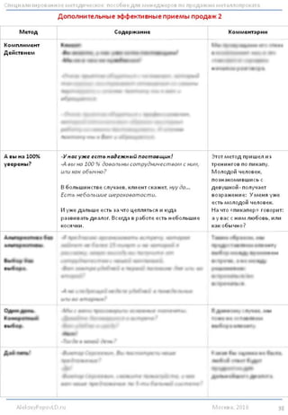 Часто клиенты
негативно относятся к
людям, желающим им
что то продать.
За годы работы у них
выработался стойкий
иммунитет. При
малейшем
подозрении на угрозу
продажи, ставят
глухой защитный
барьер.
С такими клиентами,
не стоит начинать
разговор о продаже
или о сотрудничестве.
Одна из самых
больших проблем в
металлоторговле.
Клиент запрашивает
счет и не оплачивает.
Обещает оплатить и
не оплачивает.
Что делать в такой
ситуации.
Sales Metall copyright Sales Metall copyright Sales Metall
copyright Sales Metall copyright Sales Metall copyright Sales
Metall copyrightSales Metall copyright Sales Metall copyright Sales
Metall copyright Sales Metall copyright Sales Metall copyright Sales Metall
copyright
Sales Metall copyright Sales Metall copyright Sales Metall copyright Sales
Metall copyright Sales Metall copyright Sales Metall copyright
Sales Metall copyright Sales Metall copyright Sales Metall copyright Sales
Metall copyright Sales Metall copyright Sales Metall copyright
Sales Metall copyright Sales Metall copyright Sales Metall copyright Sales
Metall copyright Sales Metall copyright Sales Metall copyright
Sales Metall copyright Sales Metall copyright Sales Metall copyright Sales
Metall copyright Sales Metall copyright Sales Metall copyright
Sales Metall copyright Sales Metall copyright Sales Metall copyright Sales
Metall copyright Sales Metall copyright Sales Metall copyright
Sales Metall copyright Sales Metall copyright Sales Metall copyright Sales
Metall copyright Sales Metall copyright Sales Metall copyright
Sales Metall copyright Sales Metall copyright Sales Metall copyright Sales
Metall copyright Sales Metall copyright Sales Metall copyright
Sales Metall copyright Sales Metall copyright Sales Metall copyright Sales
Metall copyright Sales Metall copyright Sales Metall copyright
Sales Metall copyright Sales Metall copyright Sales Metall
copyright Sales Metall copyright Sales Metall copyright Sales
Metall copyrightSales Metall copyright Sales Metall copyright Sales
Metall copyright Sales Metall copyright Sales Metall copyright Sales Metall
copyright
Sales Metall copyright Sales Metall copyright Sales Metall copyright Sales
Metall copyright Sales Metall copyright Sales Metall copyright
Sales Metall copyright Sales Metall copyright Sales Metall copyright Sales
Metall copyright Sales Metall copyright Sales Metall copyright
Sales Metall copyright Sales Metall copyright Sales Metall copyright Sales
Metall copyright Sales Metall copyright Sales Metall copyright
Sales Metall copyright Sales Metall copyright Sales Metall copyright Sales
Metall copyright Sales Metall copyright Sales Metall copyright
Sales Metall copyright Sales Metall copyright Sales Metall copyright Sales
Metall copyright Sales Metall copyright Sales Metall copyright
Sales Metall copyright Sales Metall copyright Sales Metall copyright Sales
Metall copyright Sales Metall copyright Sales Metall copyright
Sales Metall copyright Sales Metall copyright Sales Metall copyright Sales
Metall copyright Sales Metall copyright Sales Metall copyright
Sales Metall copyright Sales Metall copyright Sales Metall copyright Sales
Metall copyright Sales Metall copyright Sales Metall copyright
 