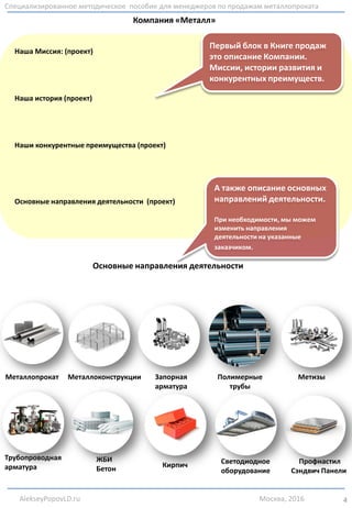 Внедрение Книги продаж в компании-
- Быстрее адаптироваться новым сотрудникам и обеспечит продажи уже в
первый месяц работы;
- Опытным менеджерам поможет найти новые возможности для развития и быть
более профессиональным в глазах клиентов;
-Повысит уверенность и самомотивацию. - Увеличит конверсию холодных
звонков до оплаченных счетов;
-Руководителям отделов даст новые возможности для контроля и развития своих
подчиненных;
- Всей компании четко сформулировать самый главный процесс- продажи.
«Быстрота реакции — это то, что определяет успех продаж и переговоров. При разговоре (как
телефонном, так и очном) зачастую нет и пары секунд, чтобы подумать и сформулировать
взвешенный ответ. Главным оружием в такой ситуации является владение обширным арсеналом
готовых ответов на любую реплику со стороны снабженца или закупщика».
 