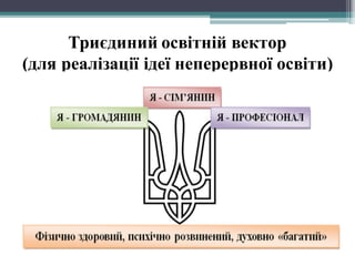 Триєдиний освітній вектор
(для реалізації ідеї неперервної освіти)
 