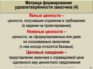 31
Явные ценности –
ценности, получившие отражение в требованиях
(в задании на проектирование)
Неявные ценности –
ценности, не сформулированные или даже
не осознаваемые заказчиком
(к ним иногда относятся базовые)
Ценовые ожидания –
представление заказчика о справедливой цене
сделанного ему ценностного предложения
НОУ ДПО «УЦПР», Литвинов А.В. 2016 тел.: (916) 612 00 76, litvinovav@mail.ru
Матрица формирования
удовлетворѐнности заказчика (4)
 