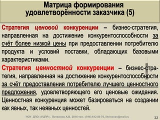 32
«Поддержкаиразвитиеключевыхпрофессиональныхкомпетенцийглав-ногоинженера(главногоархитектора)проекта»,72ак.час.
Стратегия ценовой конкуренции – бизнес-стратегия,
направленная на достижение конкурентоспособности за
счѐт более низкой цены при предоставлении потребителю
продукта и условий поставки, обладающих базовыми
характеристиками.
Стратегия ценностной конкуренции – бизнес-стра-
тегия, направленная на достижение конкурентоспособности
за счѐт предоставления потребителю лучшего ценностного
предложения, удовлетворяющего его ценовые ожидания.
Ценностная конкуренция может базироваться на создании
как явных, так неявных ценностей.
НОУ ДПО «УЦПР», Литвинов А.В. 2016 тел.: (916) 612 00 76, litvinovav@mail.ru
Матрица формирования
удовлетворѐнности заказчика (5)
 