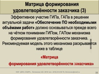 Эффективное участие ГИПа, ГАПа в решении
актуальной задачи «Обеспечение ПО необходимыми
объѐмами работ» должно основываться прежде всего
на чѐтком понимании ГИПом, ГАПом механизма
формирования удовлетворѐнности заказчика.
Рекомендуемая модель этого механизма раскрывается
ниже в таблице
«Матрица
формирования удовлетворѐнности заказчика»
33
«Поддержкаиразвитиеключевыхпрофессиональныхкомпетенцийглав-ногоинженера(главногоархитектора)проекта»,72ак.час.
Матрица формирования
удовлетворѐнности заказчика (3)
НОУ ДПО «УЦПР», Литвинов А.В. 2016 тел.: (916) 612 00 76, litvinovav@mail.ru
 