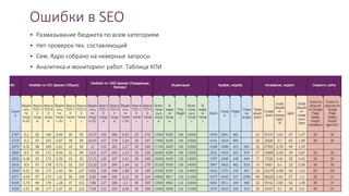 Ошибки в SEO
• Размазывание бюджета по всем категориям
• Нет проверок тех. составляющий
• Сем. Ядро собрано на неверные запросы
• Аналитика и мониторинг работ. Таблица КПИ
23
 