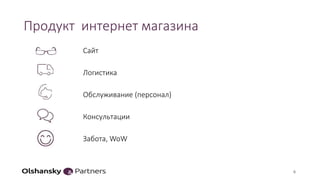 Продукт интернет магазина
Сайт
Логистика
Обслуживание (персонал)
Консультации
Забота, WoW
6
 