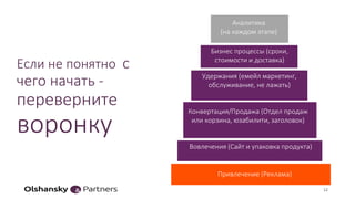 Если не понятно с
чего начать -
переверните
воронку
12
Аналитика
(на каждом этапе)
Бизнес процессы (сроки,
стоимости и доставка)
Удержания (емейл маркетинг,
обслуживание, не лажать)
Конвертация/Продажа (Отдел продаж
или корзина, юзабилити, заголовок)
Вовлечения (Сайт и упаковка продукта)
Привлечение (Реклама)
 