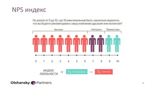 NPS индекс
15
 
