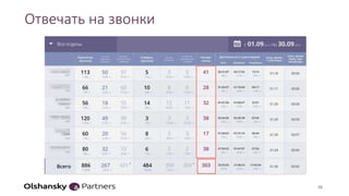 Отвечать на звонки
16
 