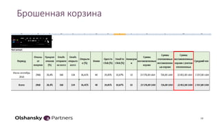 Брошенная корзина
18
 