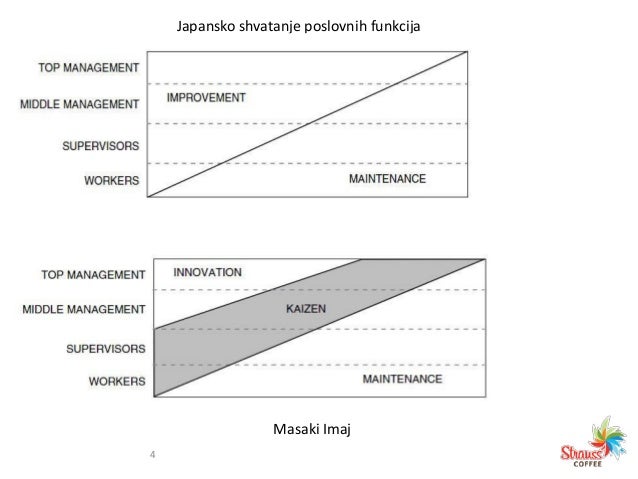 Upoznavanje nesvjesnih funkcija upoznavanje nesvjesnih funkcija
