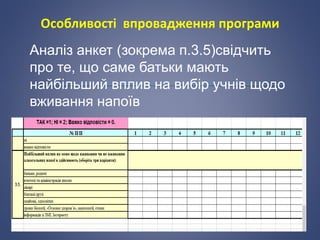 Особливості впровадження програми
Аналіз анкет (зокрема п.3.5)свідчить
про те, що саме батьки мають
найбільший вплив на вибір учнів щодо
вживання напоїв
 