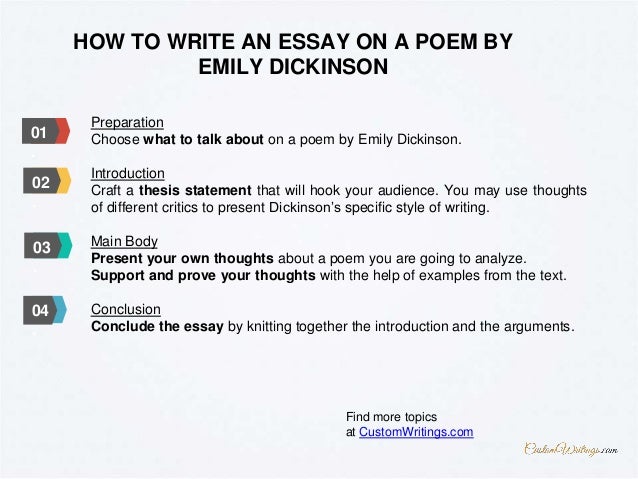 emily dickinson essay sample