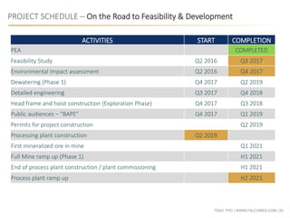 TSXV: FPC | WWW.FALCORES.COM | 20
PROJECT SCHEDULE – On the Road to Feasibility & Development
ACTIVITIES START COMPLETION
PEA COMPLETED
Feasibility Study Q2 2016 Q3 2017
Environmental Impact assessment Q2 2016 Q4 2017
Dewatering (Phase 1) Q4 2017 Q2 2019
Detailed engineering Q3 2017 Q4 2018
Head frame and hoist construction (Exploration Phase) Q4 2017 Q3 2018
Public audiences – “BAPE” Q4 2017 Q1 2019
Permits for project construction Q2 2019
Processing plant construction Q2 2019
First mineralized ore in mine Q1 2021
Full Mine ramp up (Phase 1) H1 2021
End of process plant construction / plant commissioning H1 2021
Process plant ramp up H2 2021
 