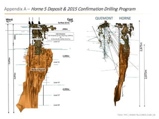 TSXV: FPC | WWW.FALCORES.COM | 28
Appendix A – Horne 5 Deposit & 2015 Confirmation Drilling Program
HORNEQUEMONT
 