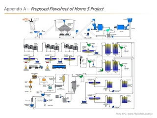 TSXV: FPC | WWW.FALCORES.COM | 31
Appendix A – Proposed Flowsheet of Horne 5 Project
 