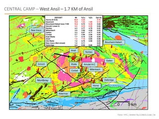 TSXV: FPC | WWW.FALCORES.COM | 39
CENTRAL CAMP – West Ansil – 1.7 KM of Ansil
Inmont
New Insco
Bouchard-Hebert
Horne
Ansil
Gallen
Aldermac
Corbet
Millenbach
0 5 km
Montbray
Norbec
Delbridge
Amulet A-CWaite
DEPOSIT Mt %Cu %Zn Opt Au
Horne (H-G-E) 54.0 2.20 0.18
Quemont 15.0 1.22 1.90 0.12
Bouchard-Hebert lens 1100 10.2 0.72 5.39 0.04
Amulet Lower A 5.2 5.10 5.20 0.04
Norbec 4.3 2.77 4.70 0.02
Millenbach 3.5 3.50 4.50 0.03
Gallen 3.3 0.07 4.77 0.02
Corbet 2.7 2.90 2.00 0.03
East Waite 1.7 4.10 3.25 0.05
Ansil 1.4 7.18 0.80 0.06
Old Waite 1.2 4.70 2.98 0.03
New Insco (Not mined) 1.2 2.11 0.03
Delbridge 0.4 0.55 8.60 0.07
 