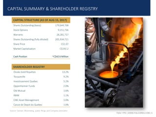TSXV: FPC | WWW.FALCORES.COM | 5
CAPITAL SUMMARY & SHAREHOLDER REGISTRY
SHAREHOLDER REGISTRY
Osisko Gold Royalties 13.2%
Tocqueville 9.2%
Investissement Quebec 5.2%
Oppenheimer Funds 2.0%
Old Mutual 1.6%
RBIM 1.1%
CIBC Asset Management 1.0%
Caisse de Depot du Quebec 1.0%
Shares Outstanding (basic) 179,644,768
Stock Options 9,151,736
Warrants 28,281,717
Shares Outstanding (fully diluted) 205,934,721
Share Price C$1.07
Market Capitalization C$192.2
Cash Position ~C$42.6 Million
CAPITAL STRUCTURE (AS OF AUG 15, 2017)
Source: Factset, Bloomberg, public filings and Company estimates
 