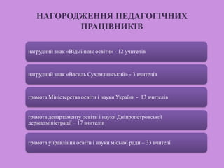 НАГОРОДЖЕННЯ ПЕДАГОГІЧНИХ
ПРАЦІВНИКІВ
нагрудний знак «Відмінник освіти» - 12 учителів
нагрудний знак «Василь Сухомлинський» - 3 вчителів
грамота Міністерства освіти і науки України - 13 вчителів
грамота департаменту освіти і науки Дніпропетровської
держадміністрації – 17 вчителів
грамота управління освіти і науки міської ради – 33 вчителі
 