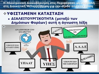 Η Ηλεκτρονική Διακυβέρνηση στις Περιφέρειες ως συμβολή
στη Διοικητική Μεταρρύθμιση για την έξοδο από την κρίση
ΥΦΙΣΤΑΜΕΝΗ ΚΑΤΑΣΤΑΣΗ
 ΔΙΑΛΕΙΤΟΥΡΓΙΚΟΤΗΤΑ (μεταξύ των
Δημόσιων Φορέων) αυτή η άγνωστη λέξη
 