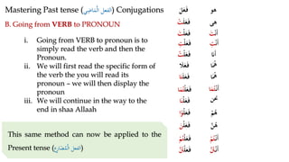 Lesson 30 | Learn Arabic to Understand the Quran for Allaah | PDF