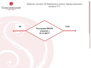 Реєстрація ПН/РК
зупинена з
01.12.2017?
НІ ТАК
Підрозділ 2 розділу XX Податкового кодексу України доповнено
пунктом 57-1
 