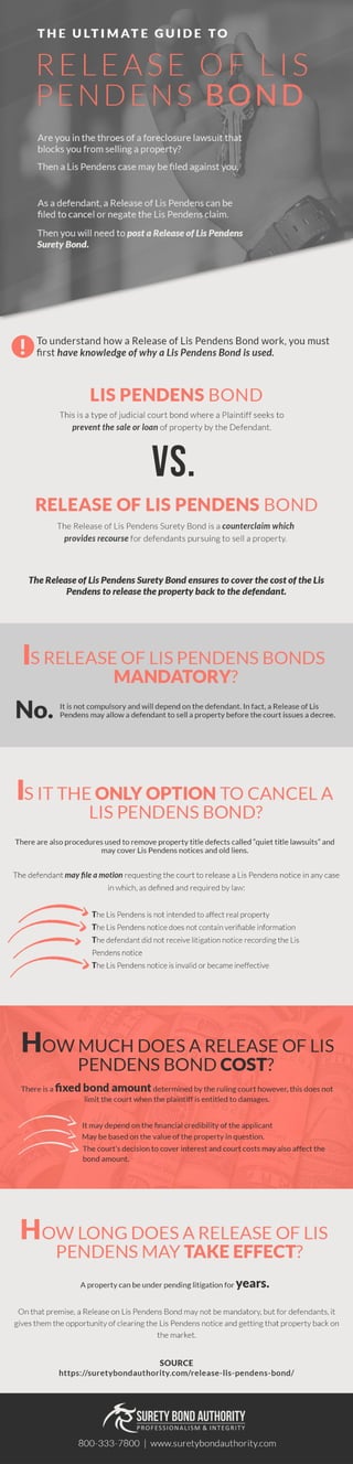 File a Release of Lis Pendens: Cancel a Lis Pendens Claim