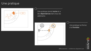 @fbourbonnais | conferences.elapsetech.com
Une pratique
Une pratique prend racine et a
des dépendances dans tous les
sédiments
Une pratique se forme
à la frontière
BDD
 