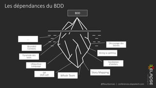 @fbourbonnais | conferences.elapsetech.com
Les dépendances du BDD
Découpage des
Stories
Slicing vs splitting
Facilitation
d'ateliersUbiquitous
Language
Pyramide des
tests
Bounded
Contexts
QA
Shift-Left
BDD
Story Mapping
Whole Team
…
 
