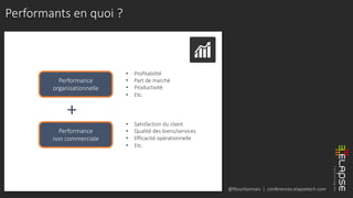 @fbourbonnais | conferences.elapsetech.com
Performants en quoi ?
Performance
organisationnelle
Performance
non commerciale
• Profitabilité
• Part de marché
• Productivité
• Etc.
• Satisfaction du client
• Qualité des biens/services
• Efficacité opérationnelle
• Etc.
+
 