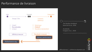 @fbourbonnais | conferences.elapsetech.com
Performance de livraison
Commit ProductionIdée
Design / Dev Livraison
(delivery)
• Créatif
• Peu prévisible
• Unique
• Générique
• Prédictif
• Possible à standardiser
Difficile à mesurer Plus facile à mesurer
prédit
Performance org.
Accelerate,
Forsgren et al. , 2018
The DevOps Handbook
Gene Kim et al., 2016
Delivery performance
 