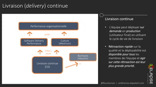 @fbourbonnais | conferences.elapsetech.com
Livraison (delivery) continue
Performance organisationnelle
Software Delivery
Performance
Culture
(Westrum)
prédit
Livraison continue
(CD)
Prédit /
pilote
Livraison continue
• L'équipe peut déployer sur
demande en production
(utilisateur final) en utilisant
le cycle de vie de livraison
• Rétroaction rapide sur la
qualité et la déployabilité est
disponible pour tous les
membres de l'équipe et agir
sur cette rétroaction est leur
plus grande priorité.
Burnouts
(réduction)
-
 